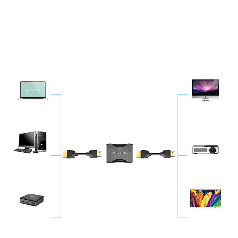 HDMI female adapter