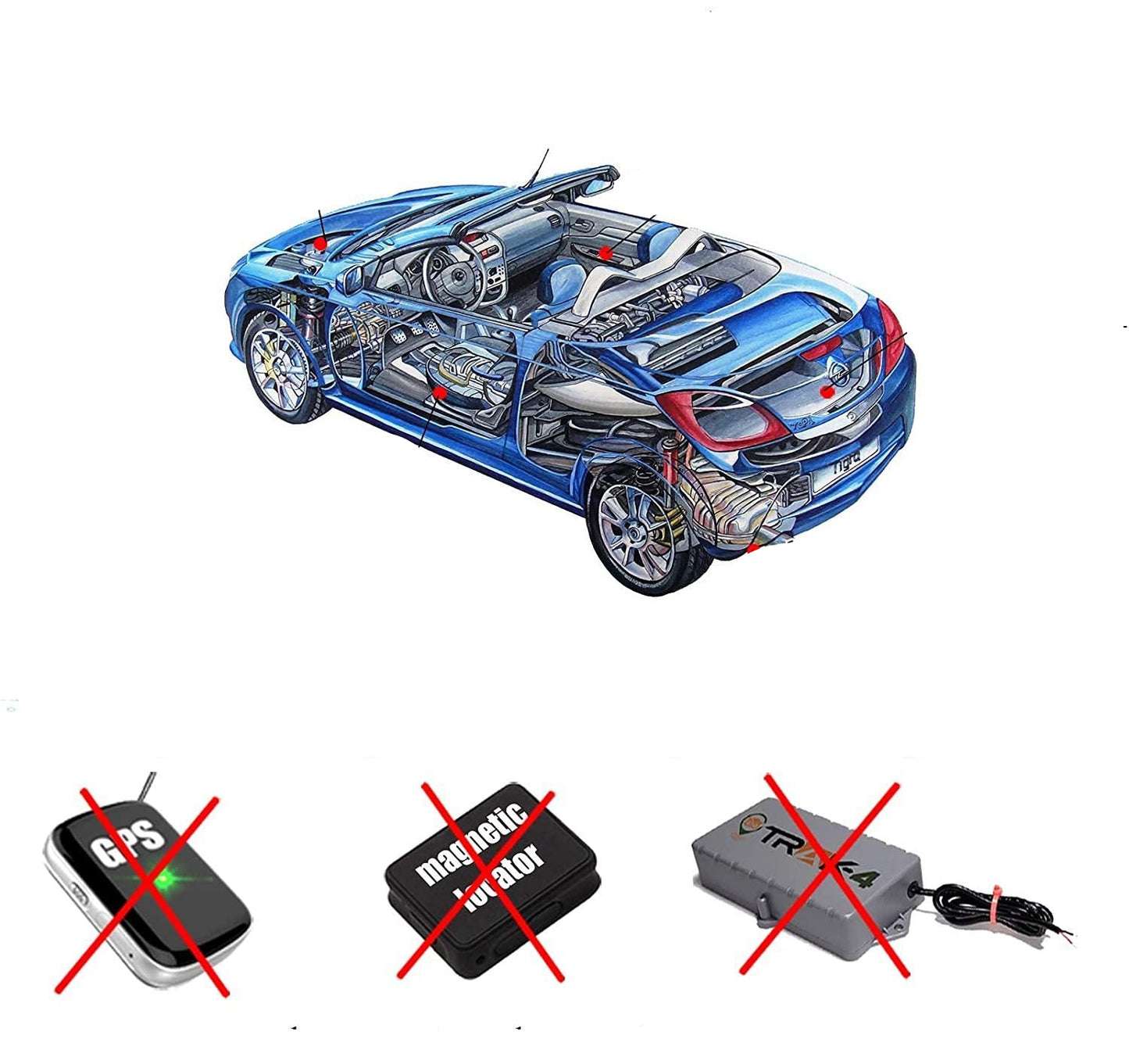 Diagram of a car with labeled areas for GPS tracker detection, including text about simultaneous magnetic/RF detection.