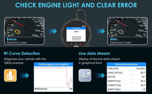 Diagram showing the process of checking and clearing an engine light using an OBD2 scanner.