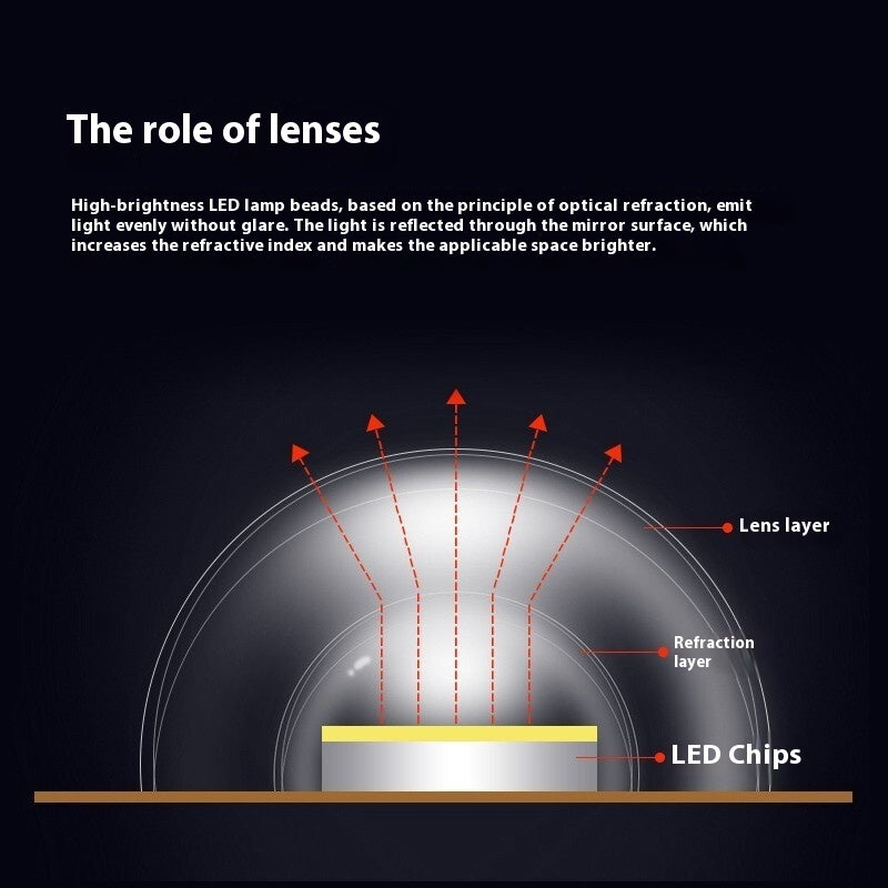 LED Ceiling Lamp Core Round Transformation Replacement Lamp Board