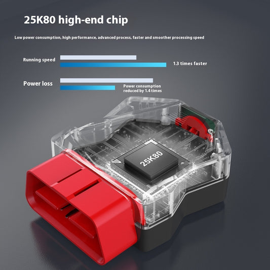 Clear The Fault Light Of The Car Inspection Instrument